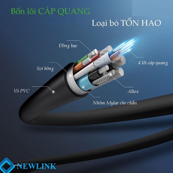 Cáp HDMI 2.0 sợi quang hỗ trợ 4K/60Hz cao cấp